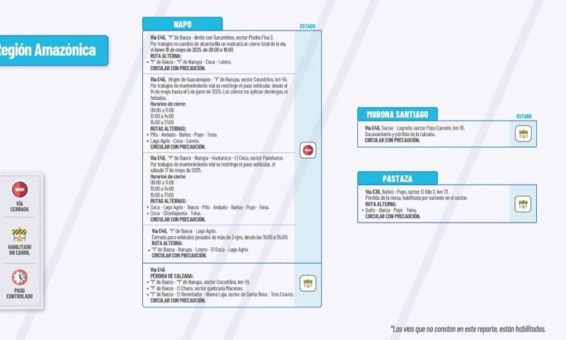 Actualización del informe del estado de las vías de la Amazonía ecuatoriana / Foto: cortesía MTOP