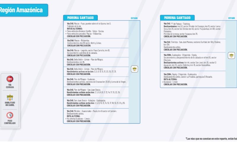 Actualización del informe del estado de las vías de la Amazonía ecuatoriana/ Foto: cortesía MTOP