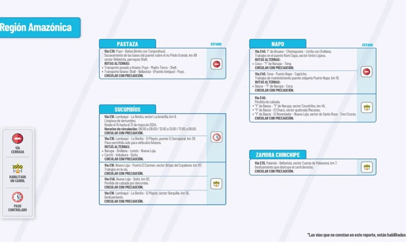  El Ministerio de Obras Públicas informa el estado de las vías de la Amazonía / Foto: cortesía MTOP 