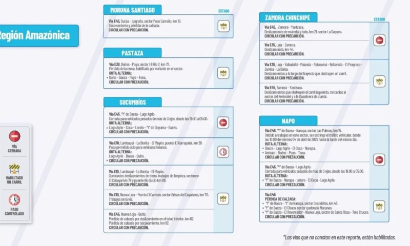 Actualización del informe del estado de las vías de la Amazonía ecuatoriana / Foto: cortesía MTOP
