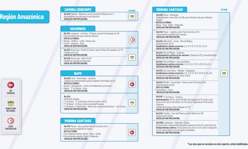  El Ministerio de Obras Públicas informa el estado de las vías de la Amazonía / Foto: cortesía MTOP 