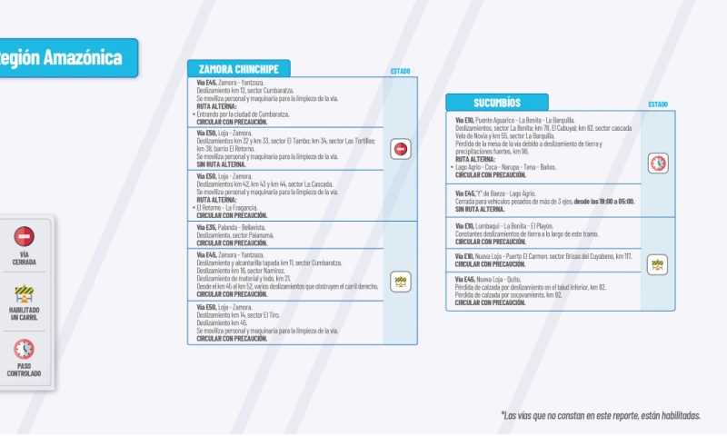 Actualización del informe del estado de las vías de la Amazonía ecuatoriana / Foto: cortesía MTOP