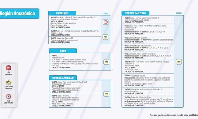  El Ministerio de Obras Públicas informa el estado de las vías de la Amazonía / Foto: cortesía MTOP 