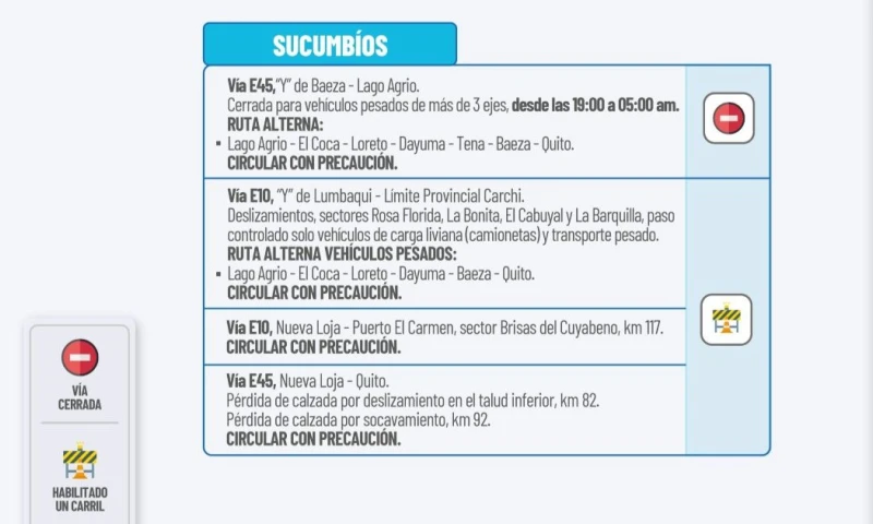 Actualización del informe del estado de las vías de la Amazonía ecuatoriana / Foto: cortesía MTOP