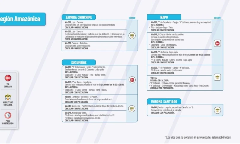 Actualización del informe del estado de las vías de la Amazonía ecuatoriana / Foto: cortesía MTOP