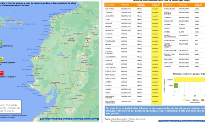El Inocar indicó que esperaba para este mismo lunes "los mayores efectos" del oleaje en las Islas Galápagos / Imagen: cortesía de Riesgos Ecuador 