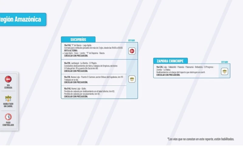 Actualización del informe del estado de las vías de la Amazonía ecuatoriana / Foto: cortesía MTOP
