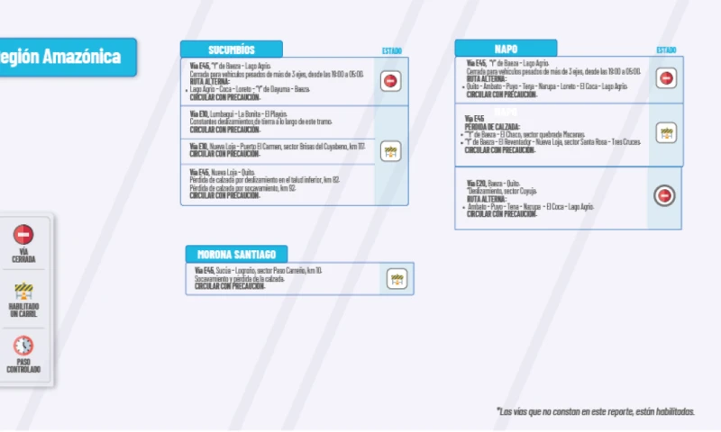 Actualización del informe del estado de las vías de la Amazonía ecuatoriana / Foto: cortesía MTOP