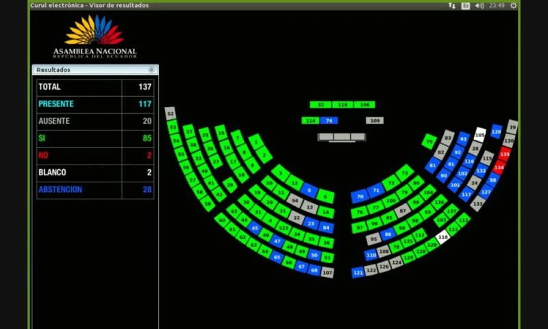 Noticias del Ecuador Medios Nacionales - 21 de Noviembre de 2022 / Foto: cortesía Asamblea Nacional 