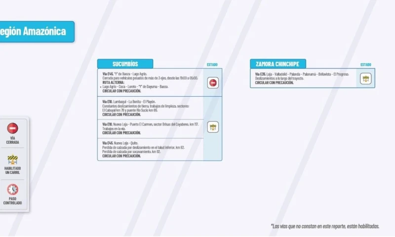 Actualización del informe del estado de las vías de la Amazonía ecuatoriana / Foto: cortesía MTOP 