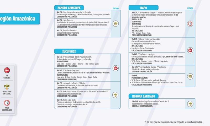 Actualización del informe del estado de las vías de la Amazonía ecuatoriana / Foto: cortesía MTOP