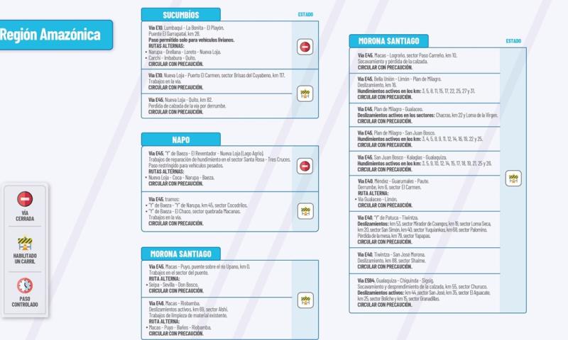 El Ministerio de Obras Públicas informa el estado de las vías de la Amazonía / Foto: cortesía MTOP 