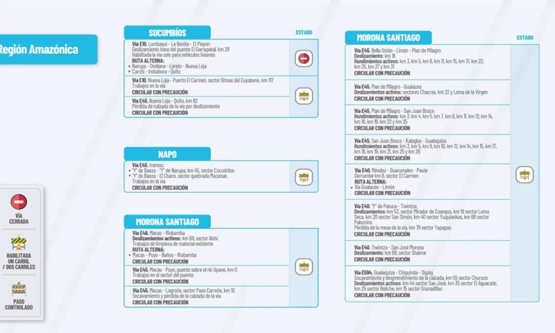 El Ministerio de Obras públicas en su cuenta de Twitter publica el estado de las vías de la Amazonía a continuación información que le podría interesar / Foto: cortesía MTOP