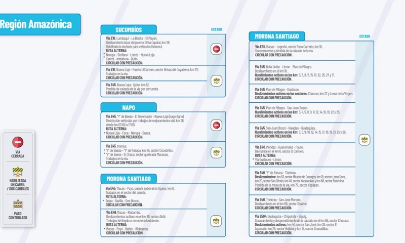 El Ministerio de Obras públicas en su cuenta de Twitter publica el estado de las vías de la Amazonía a continuación información que le podría interesar./ Foto: cortesía MTOP