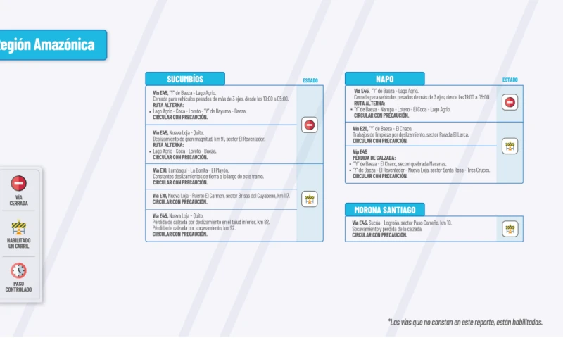 Actualización del informe del estado de las vías de la Amazonía ecuatoriana / Foto: cortesía MTOP