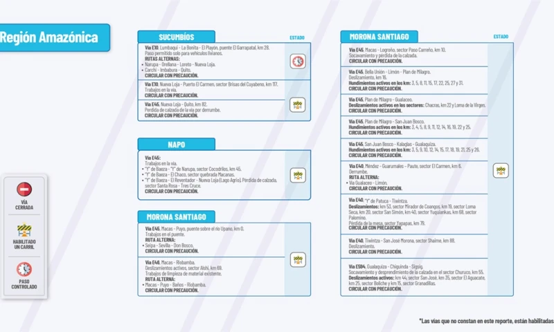 El Ministerio de Obras Públicas informa el estado de las vías de la Amazonía / Foto: cortesía MTOP 