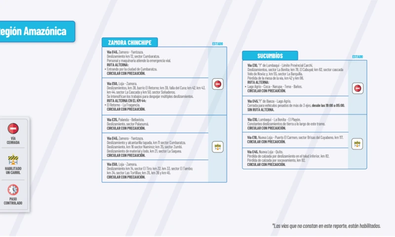 Actualización del informe del estado de las vías de la Amazonía ecuatoriana / Foto: cortesía MTOP