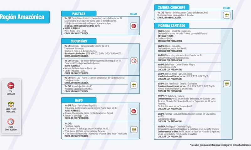  El Ministerio de Obras Públicas informa el estado de las vías de la Amazonía / Foto: cortesía MTOP 