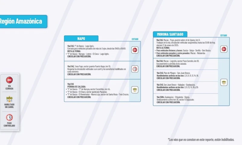 Actualización del informe del estado de las vías de la Amazonía ecuatoriana / Foto: cortesía MTOP 