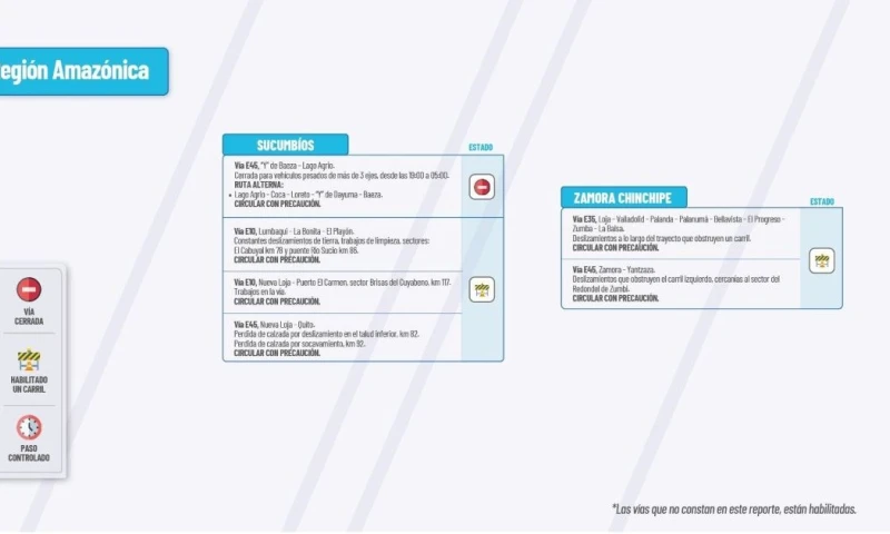 Actualización del informe del estado de las vías de la Amazonía ecuatoriana / Foto: cortesía MTOP