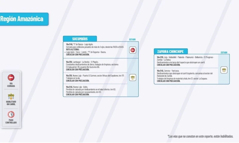 Actualización del informe del estado de las vías de la Amazonía ecuatoriana / Foto: cortesía MTOP