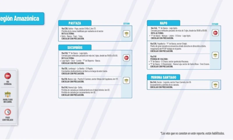 Actualización del informe del estado de las vías de la Amazonía ecuatoriana / Foto: cortesía MTOP