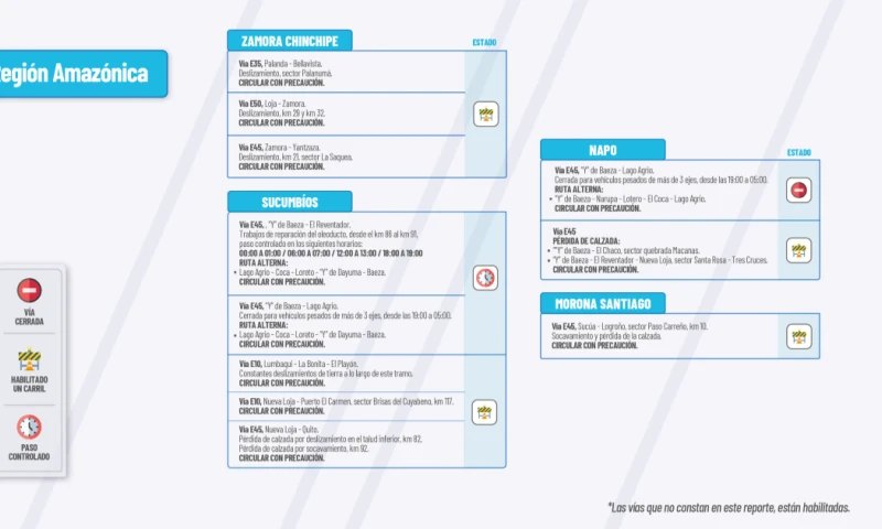 Actualización del informe del estado de las vías de la Amazonía ecuatoriana / Foto: cortesía MTOP