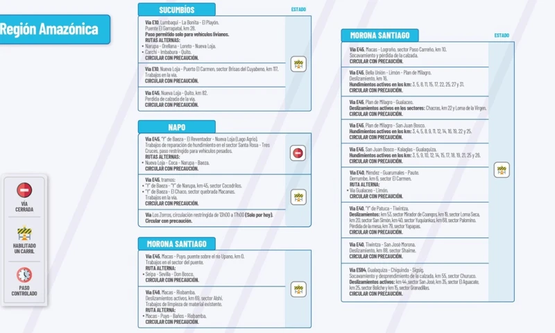 El Ministerio de Obras Públicas informa el estado de las vías de la Amazonía / Foto: cortesía MTOP 