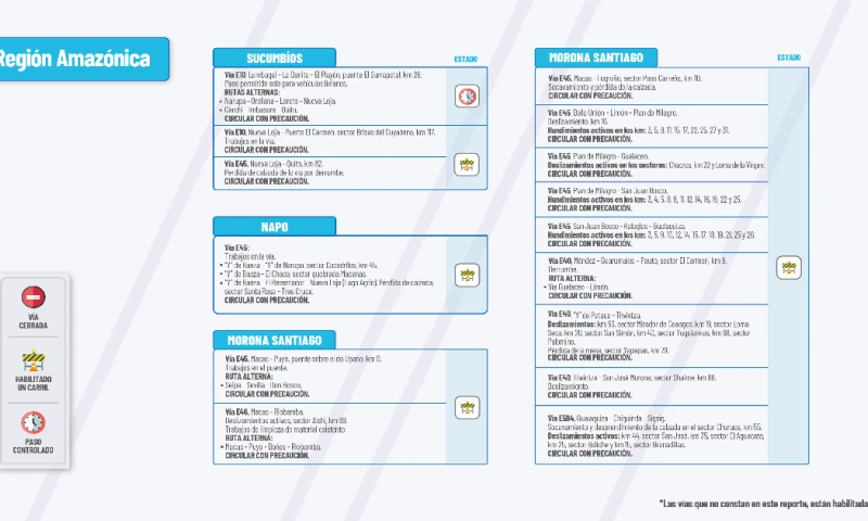 El Ministerio de Obras Públicas informa el estado de las vías de la Amazonía / Foto: cortesía MTOP 