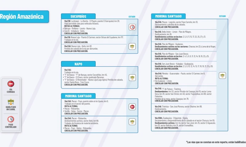 El Ministerio de Obras Públicas informa el estado de las vías de la Amazonía / Foto: cortesía MTOP 