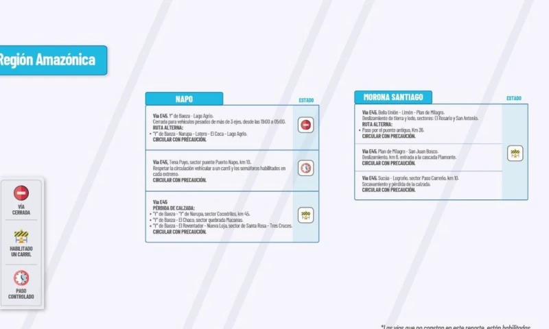 Actualización del informe del estado de las vías de la Amazonía ecuatoriana / Foto: cortesía MTOP 