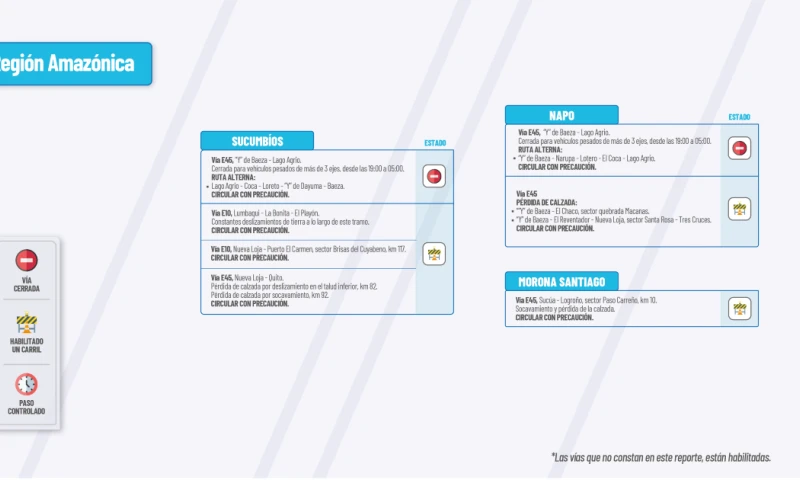 Actualización del informe del estado de las vías de la Amazonía ecuatoriana / Foto: cortesía MTOP