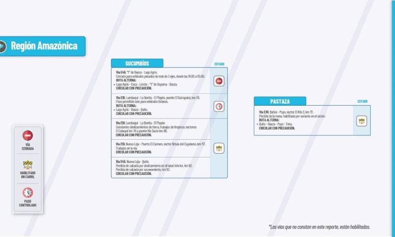 Actualización del informe del estado de las vías de la Amazonía ecuatoriana/ Foto: cortesía MTOP 