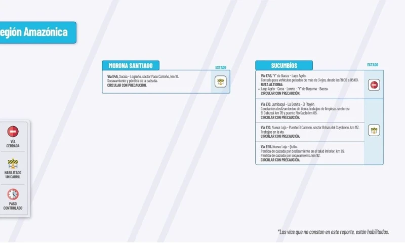 Actualización del informe del estado de las vías de la Amazonía ecuatoriana / Foto: cortesía MTOP 