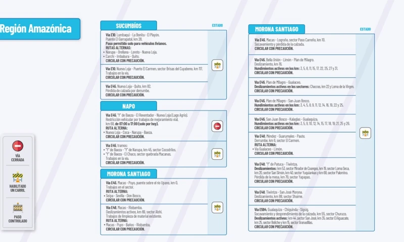 El Ministerio de Obras públicas en su cuenta de Twitter publica el estado de las vías de la Amazonía a continuación información que le podría interesar./ Foto: cortesía MTOP