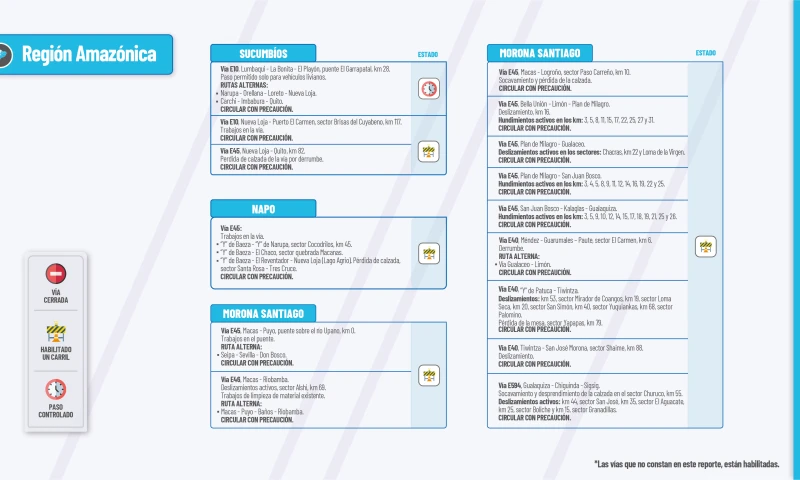 El Ministerio de Obras Públicas informa el estado de las vías de la Amazonía / Foto: cortesía MTOP 