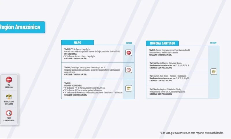 Actualización del informe del estado de las vías de la Amazonía ecuatoriana / Foto: cortesía MTOP 