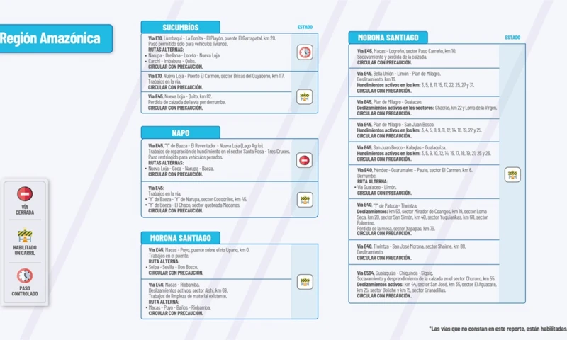 El Ministerio de Obras Públicas informa el estado de las vías de la Amazonía / Foto: cortesía MTOP 