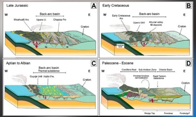 El estudio se centra en rocas formadas durante los periodos Jurásico y Cretácico, hace entre 200 y 66 millones de años / Foto: cortesía IIGE