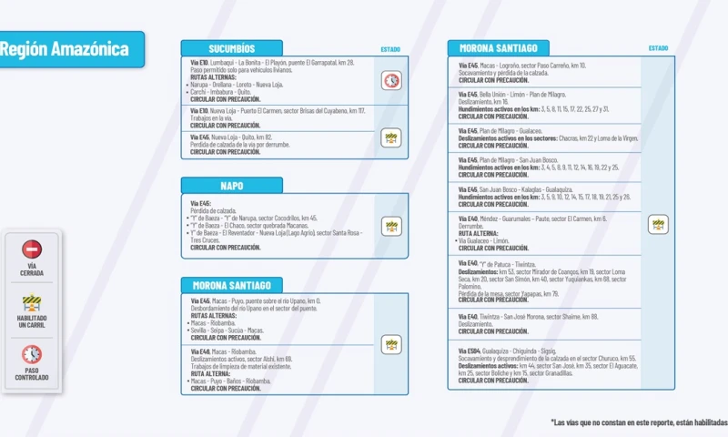 El Ministerio de Obras Públicas informa el estado de las vías de la Amazonía / Foto: cortesía MTOP 