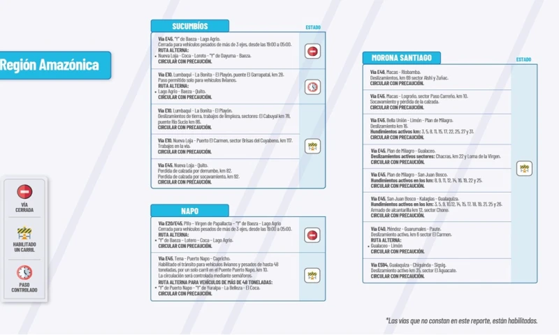 Actualización del informe del estado de las vías de la Amazonía ecuatoriana/ Foto: cortesía MTOP 