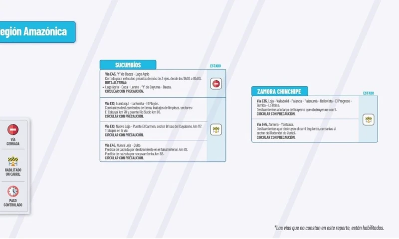 Actualización del informe del estado de las vías de la Amazonía ecuatoriana / Foto: cortesía MTOP