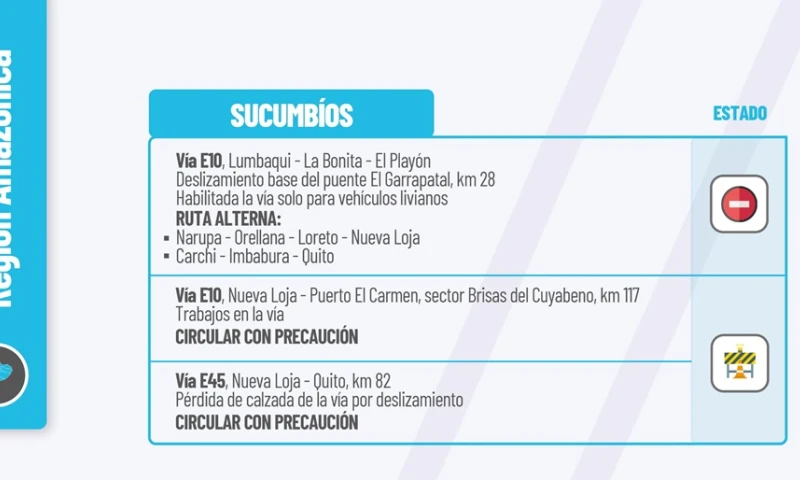 El Ministerio de Obras públicas en su cuenta de Twitter publica el estado de las vías de la Amazonía a continuación información que le podría interesar/  Foto: cortesía MTOP