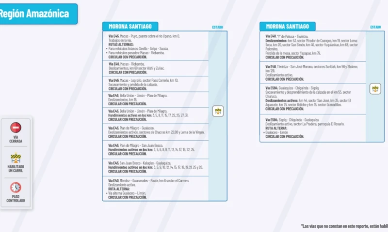 Actualización del infome del estado de las vías de la Amazonía ecuatoriana/ Foto: cortesía MTOP