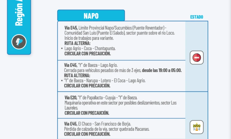 Actualización del informe del estado de las vías de la Amazonía ecuatoriana / Foto: cortesía MIT
