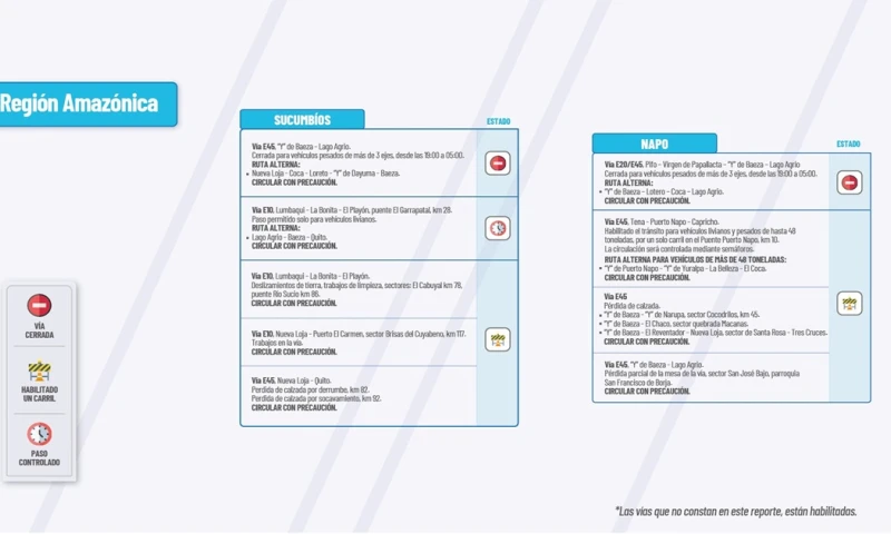 Actualización del informe del estado de las vías de la Amazonía ecuatoriana/ Foto: cortesía MTOP 