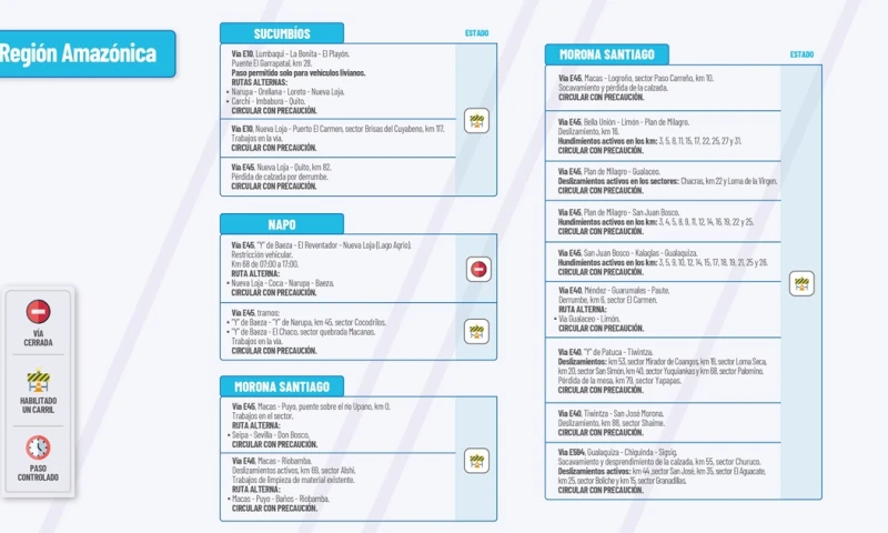 El Ministerio de Obras Públicas informa el estado de las vías de la Amazonía / Foto: cortesía MTOP