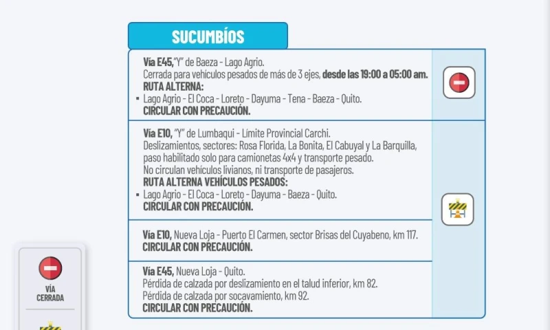 Actualización del informe del estado de las vías de la Amazonía ecuatoriana / Foto: cortesía MTOP