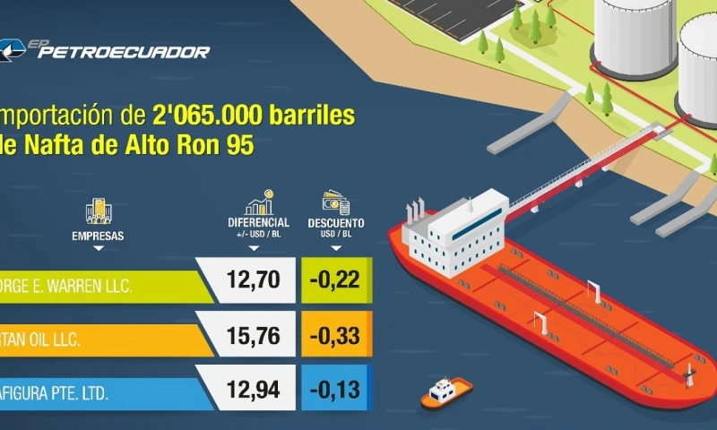 La empresa estadounidense George E. Warren LLC, resultó ganadora tras el concurso público realizado el pasado 20 de diciembre / Foto: cortesía Petroecuador