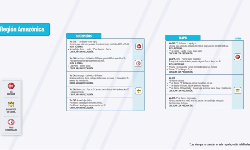 Actualización del informe del estado de las vías de la Amazonía ecuatoriana/ Foto: cortesía MTOP